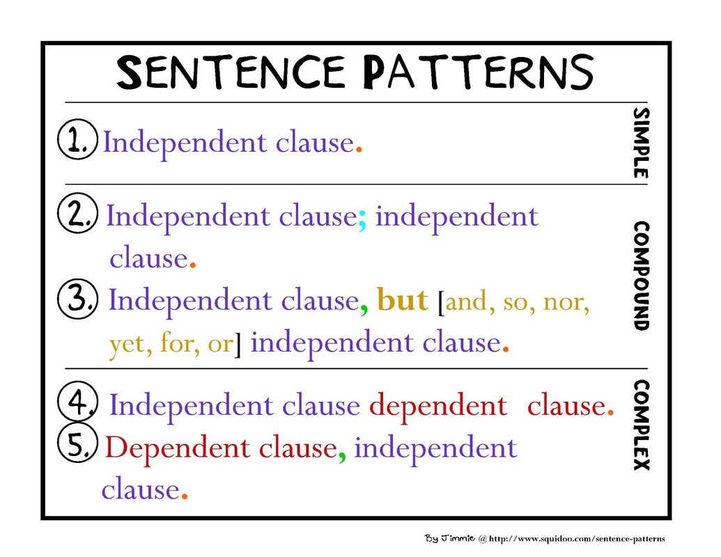 Writing: conjunctions to use to make your writing better - Mr. Huynh's
